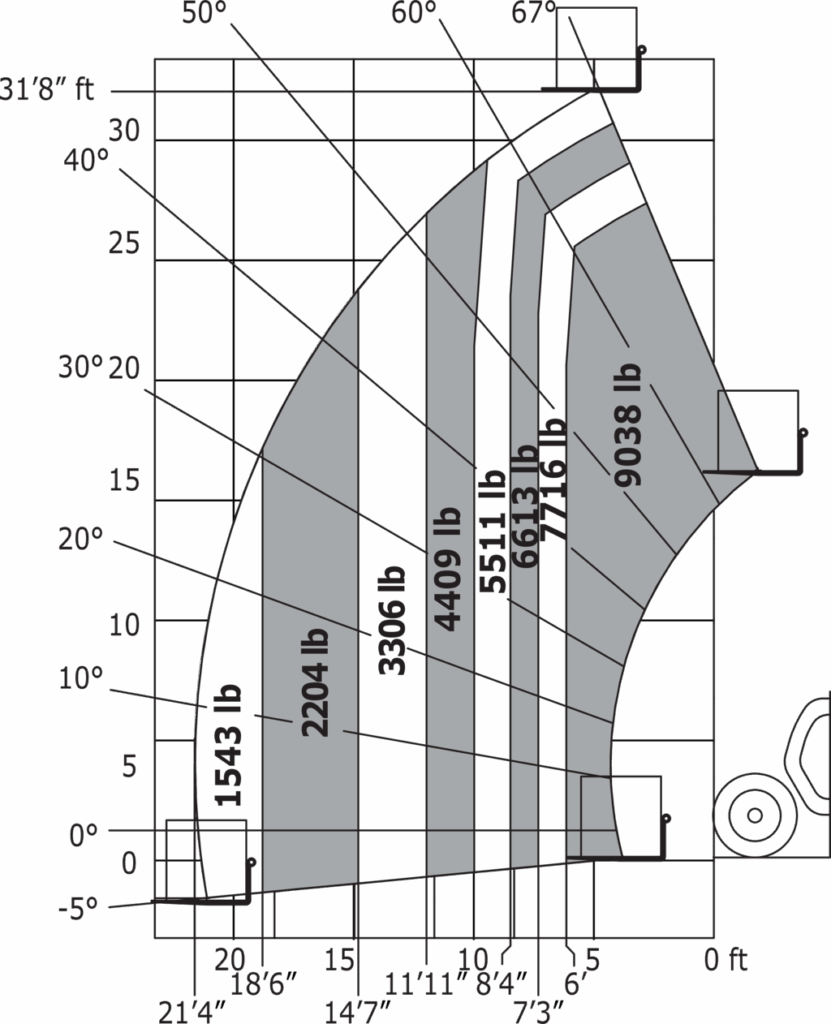 Machine sur pneus avec fourches Impérial