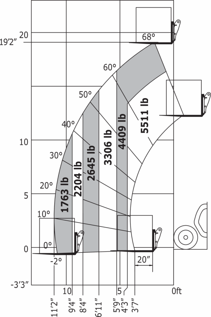 Machine sur pneus avec fourches Impérial