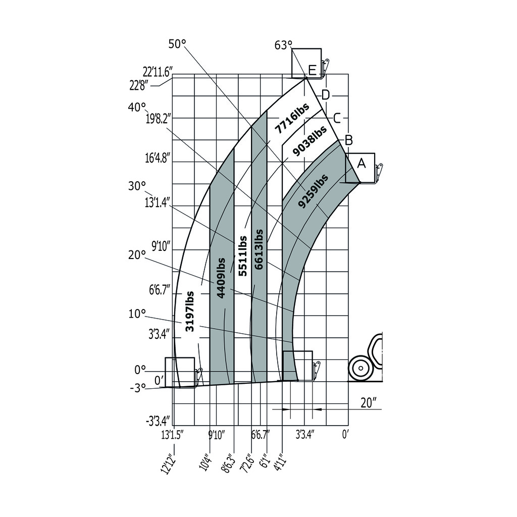 Machine sur pneus avec fourches Impérial