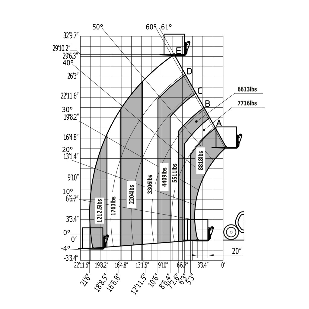 Machine sur pneus avec fourches Impérial