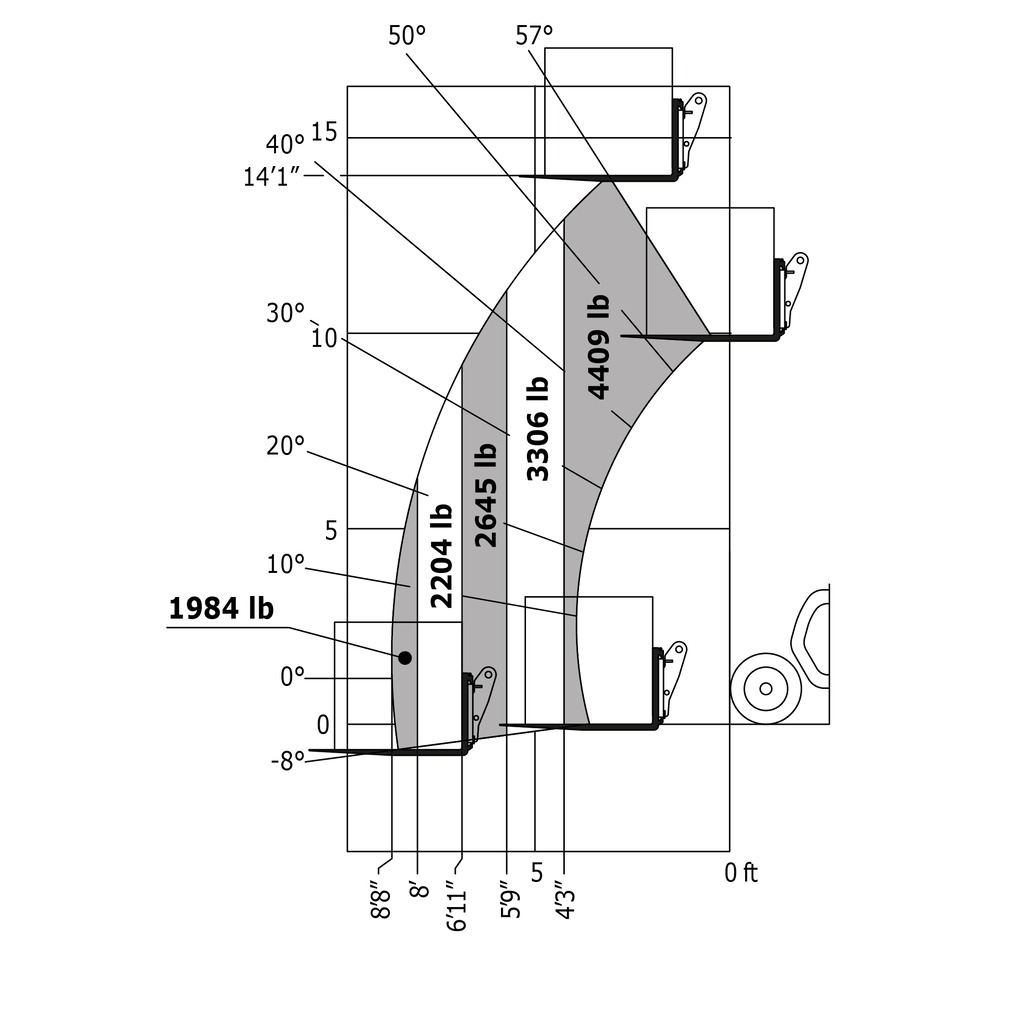 Machine sur pneus avec fourches Impérial