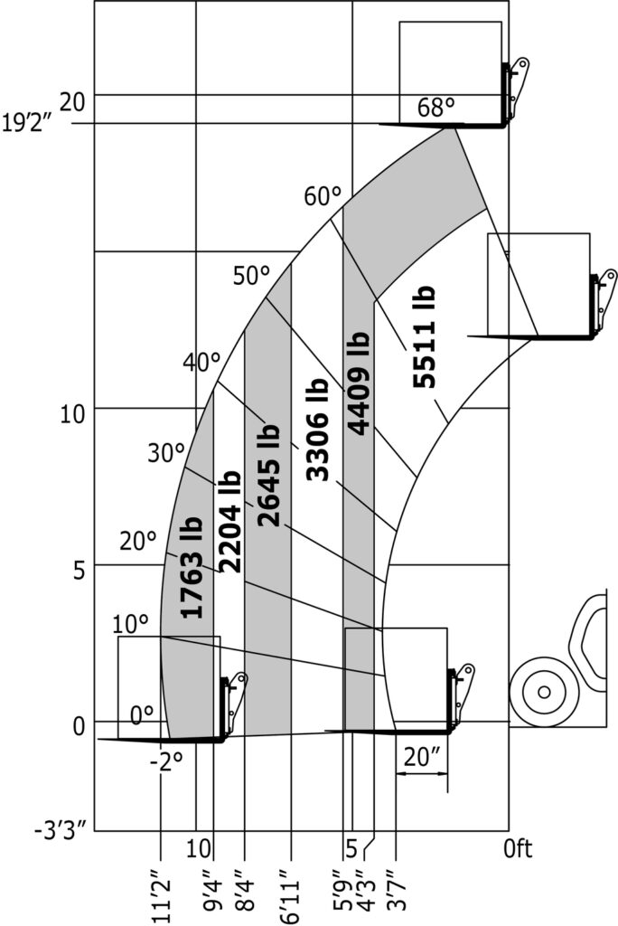 Machine sur pneus avec fourches Impérial