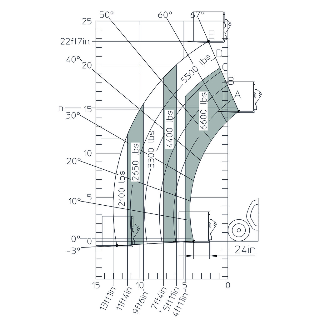Machine sur pneus avec fourches Impérial
