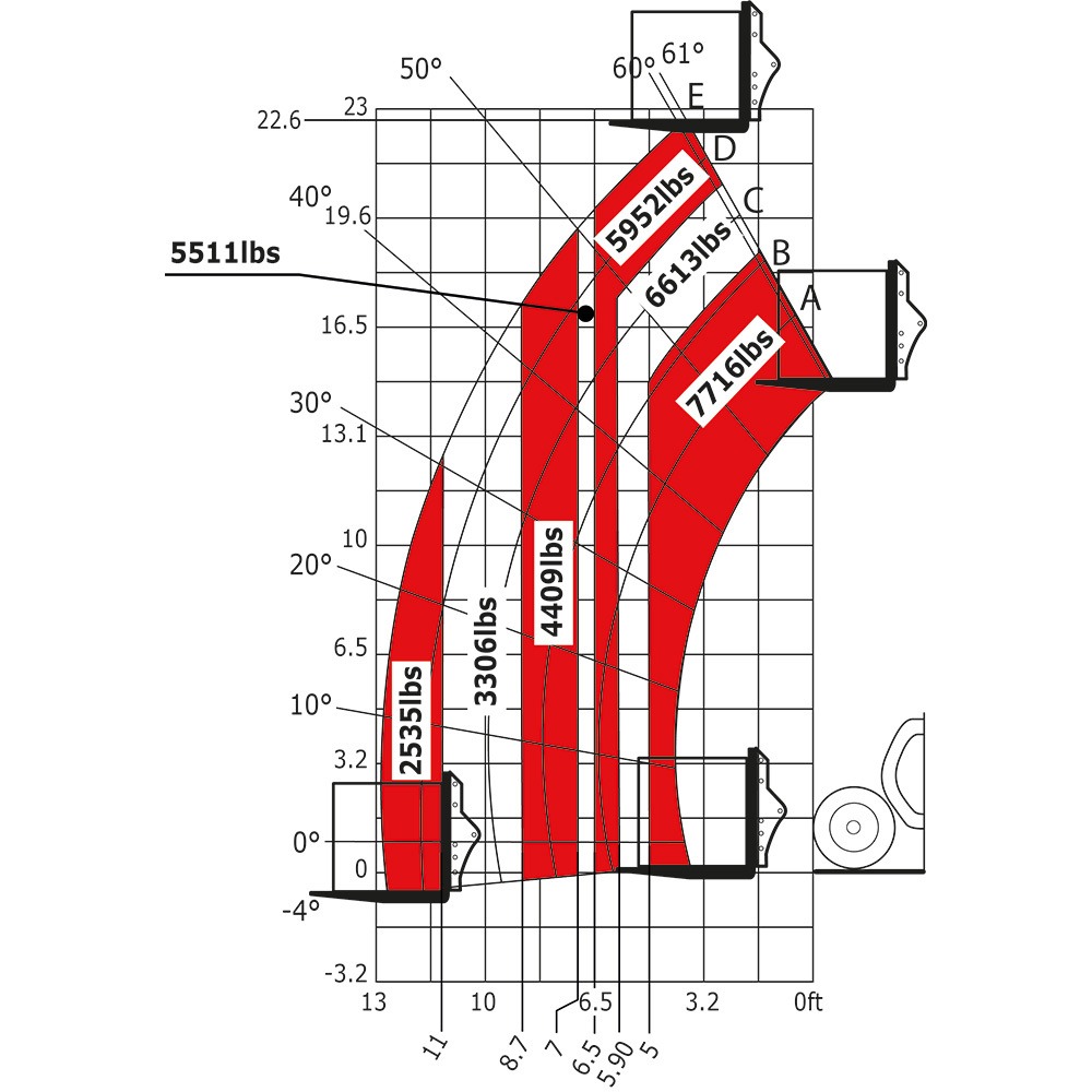Machine sur pneus avec fourches Impérial
