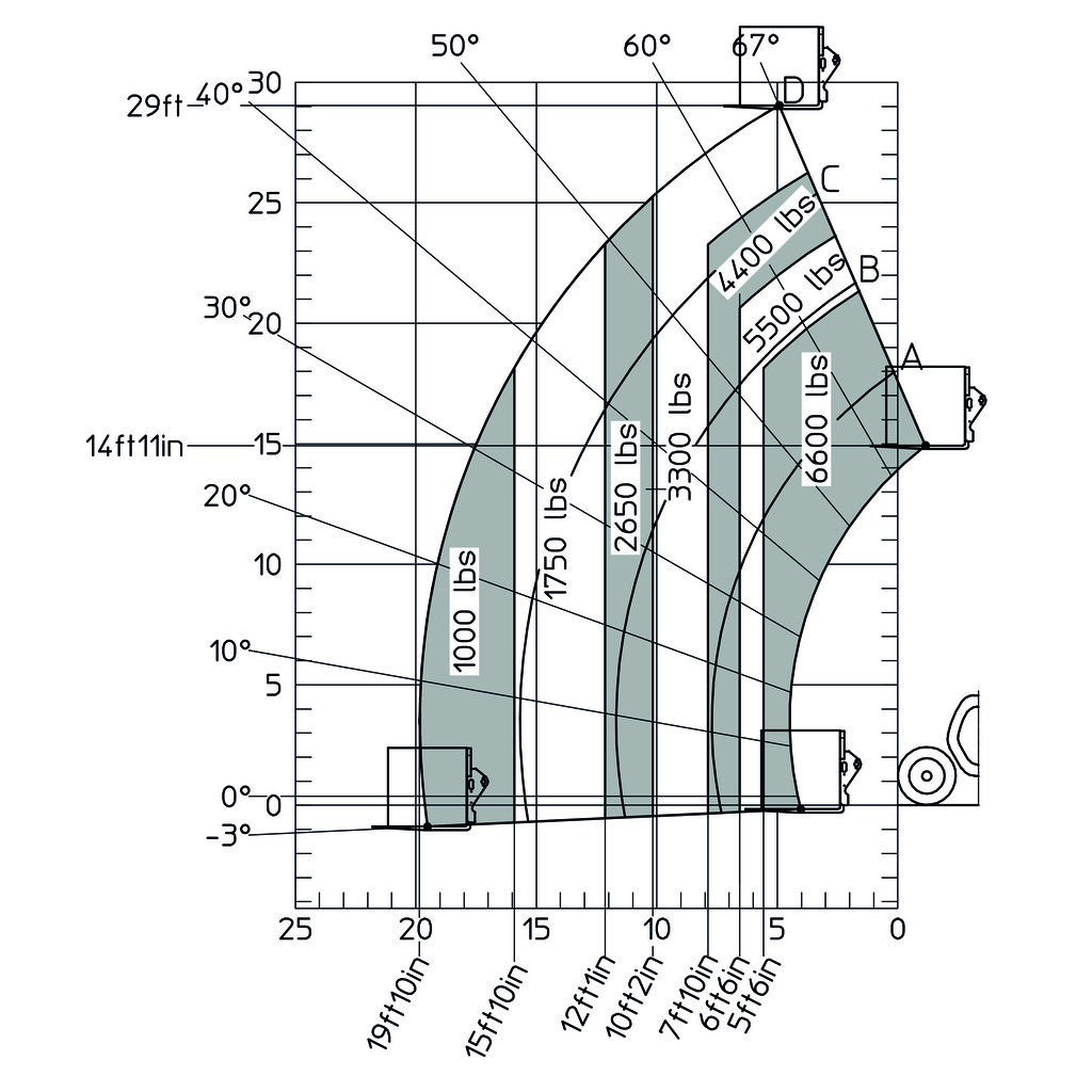 Machine sur pneus avec fourches Impérial