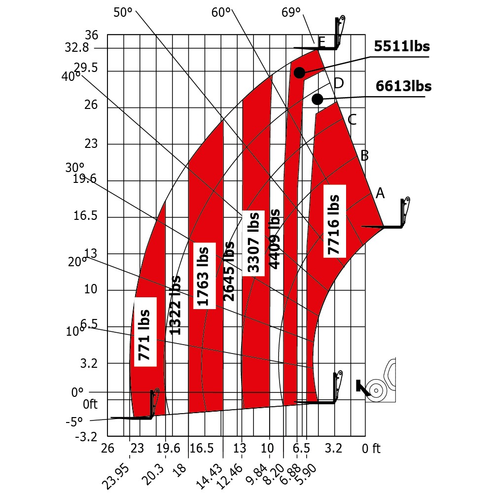 Machine sur pneus avec fourches Impérial