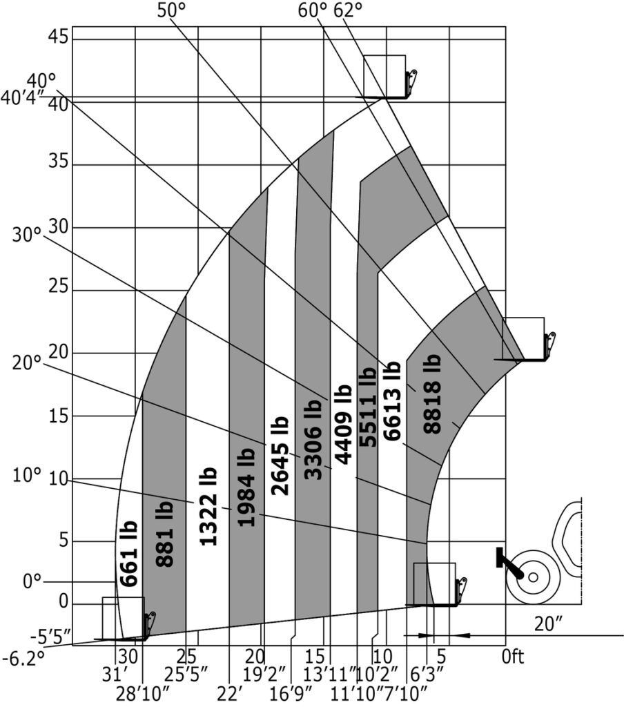 Machine sur pneus avec fourches Impérial