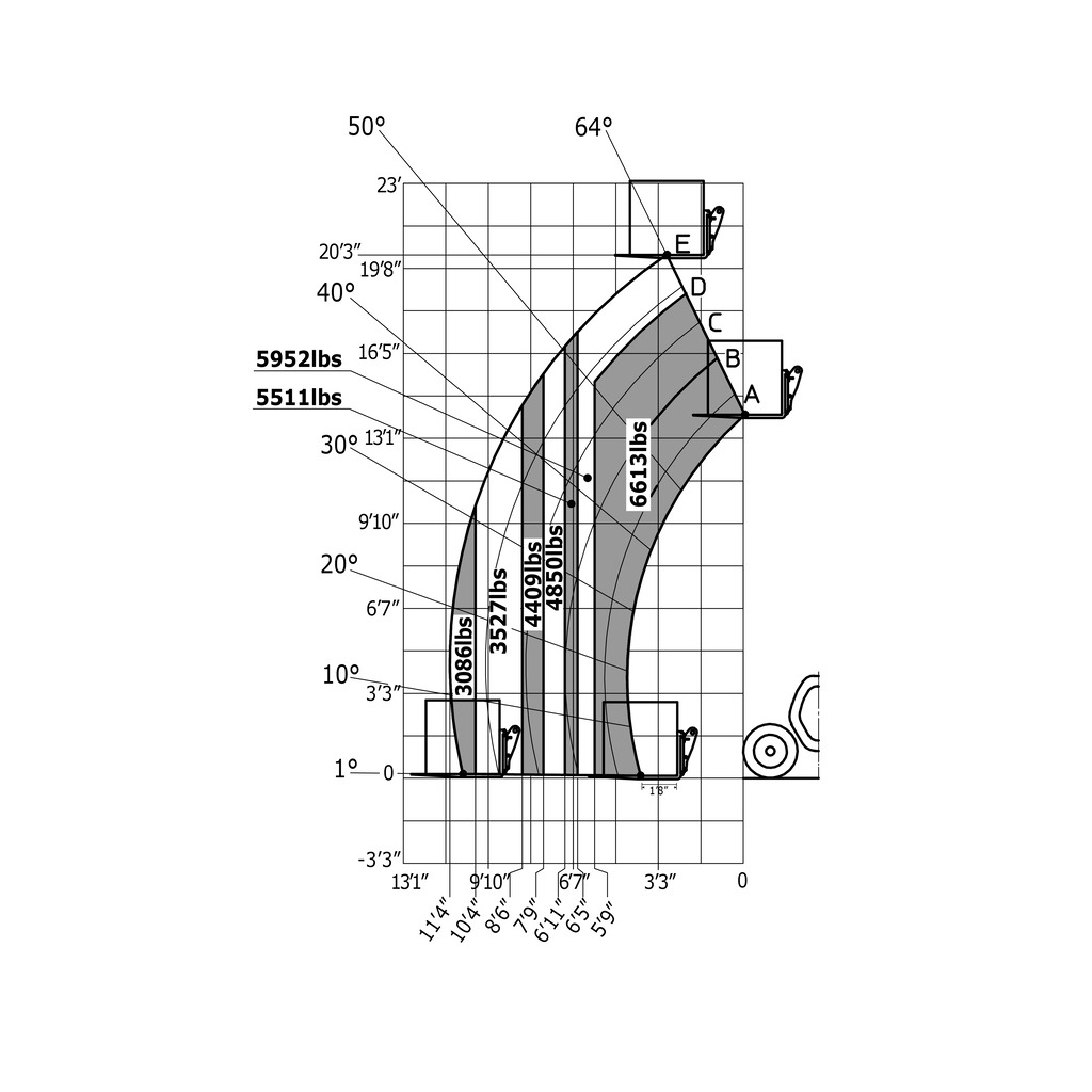 Machine sur pneus avec fourches Impérial
