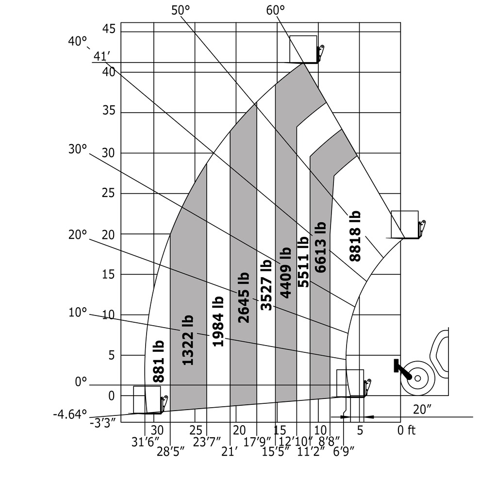 Machine sur pneus avec fourches Impérial
