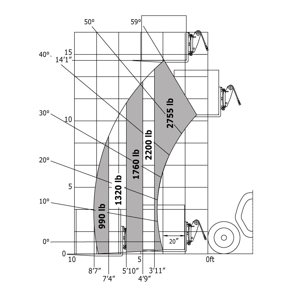 Machine sur pneus avec fourches Impérial