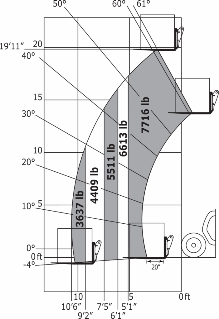 Machine sur pneus avec fourches Impérial