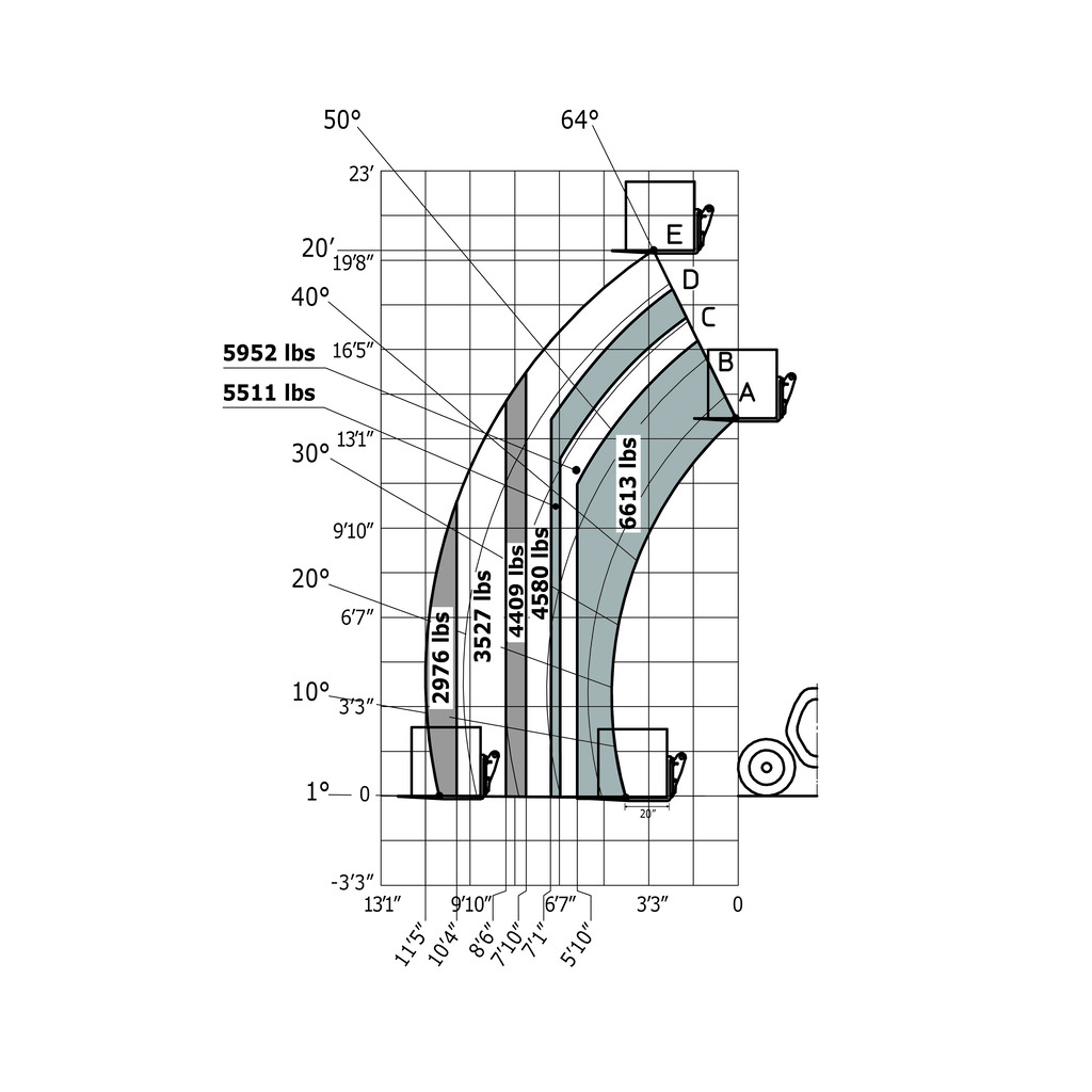 Machine sur pneus avec fourches Impérial