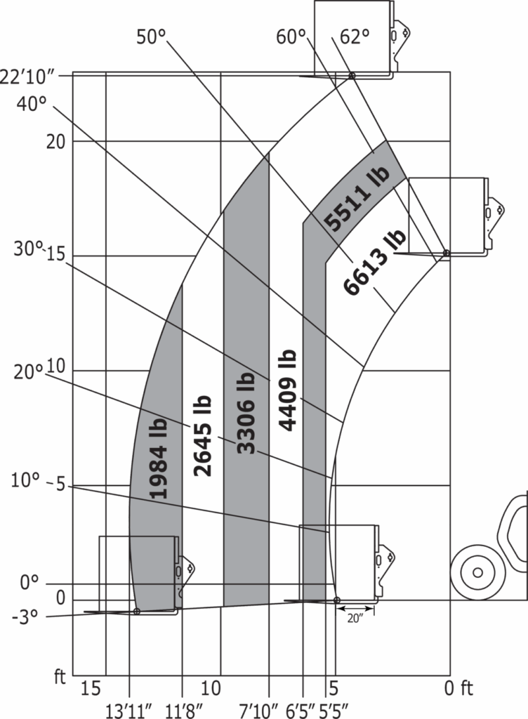 Machine sur pneus avec fourches Impérial