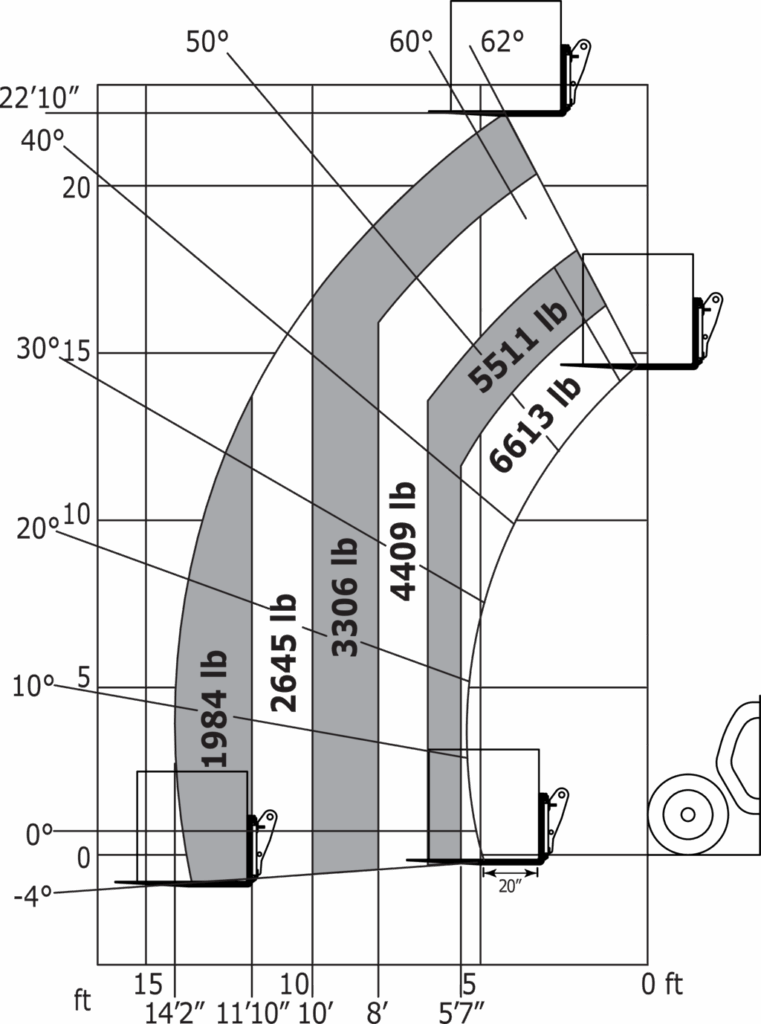 Machine sur pneus avec fourches Impérial