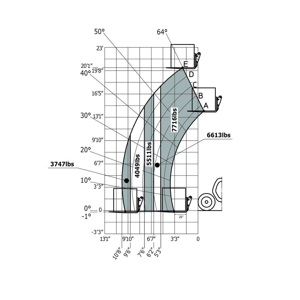 Machine sur pneus avec fourches Impérial