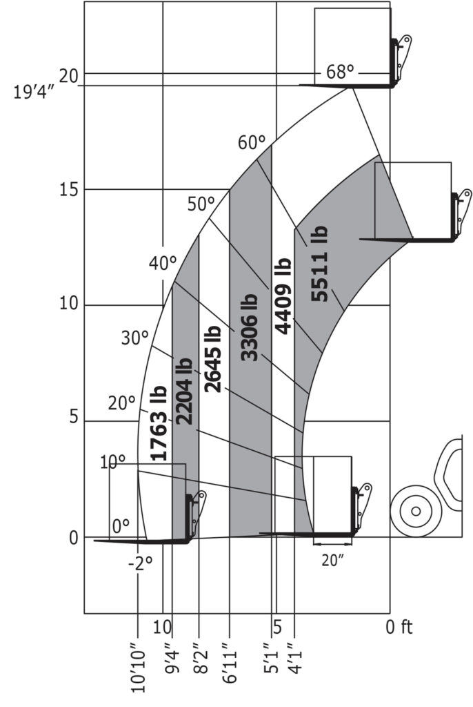 Machine sur pneus avec fourches Impérial