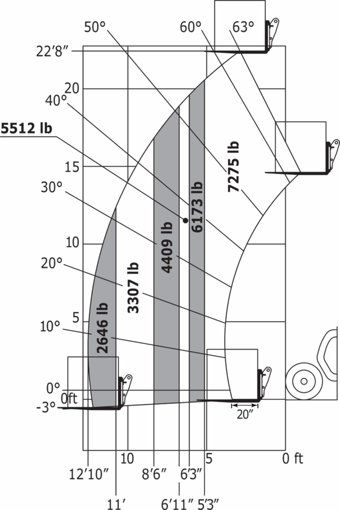 Machine sur pneus avec fourches Impérial