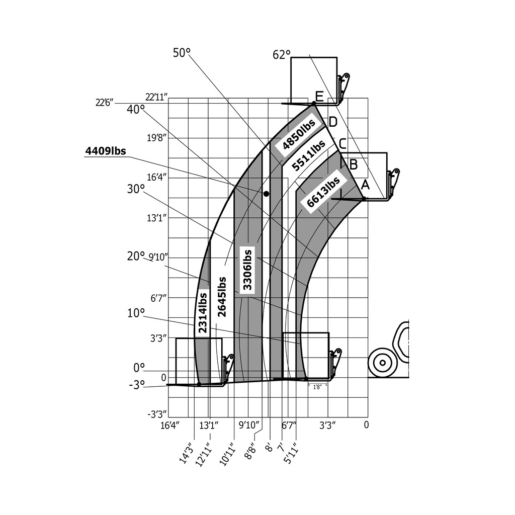 Machine sur pneus avec fourches Impérial