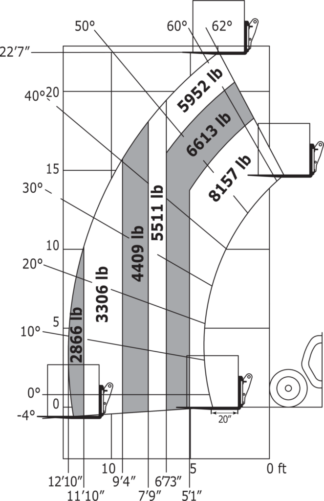 Machine sur pneus avec fourches Impérial