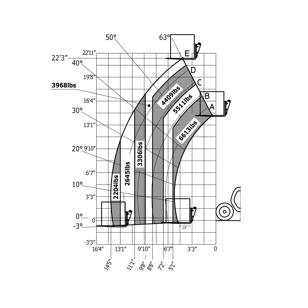 Machine sur pneus avec fourches Impérial