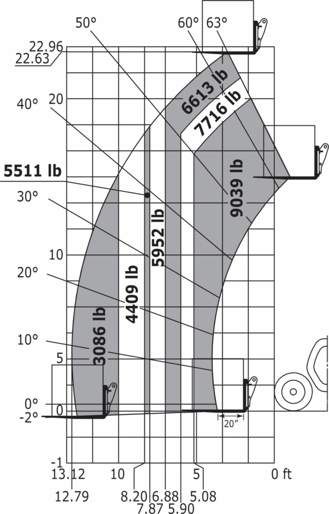 Machine sur pneus avec fourches Impérial