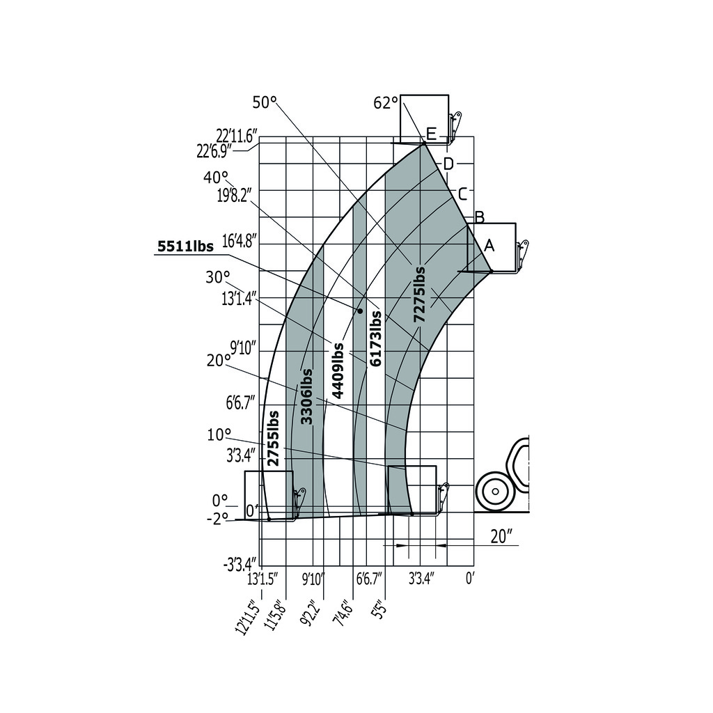 Machine sur pneus avec fourches Impérial
