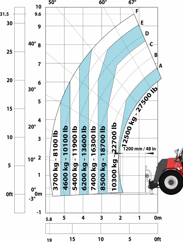 Machine sur pneus avec fourches LC 1200 mm Métric