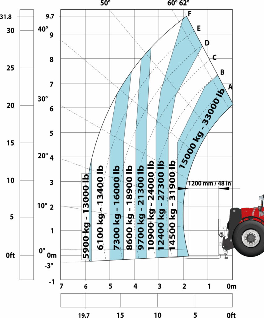 Machine sur pneus avec fourches LC 1200 mm Métric