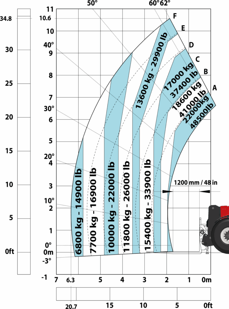Machine sur pneus avec fourches LC 1200 mm Métric