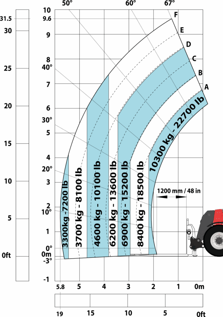 Machine sur pneus avec fourches LC 1200 mm Métric