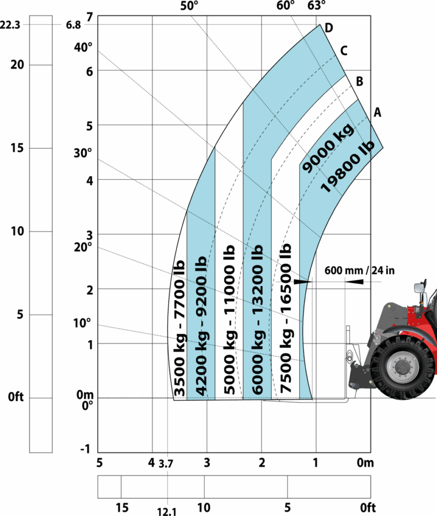 Machine sur pneus avec fourches LC 600 mm Métric