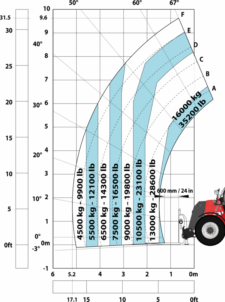 Machine sur pneus avec fourches LC 600 mm Métric