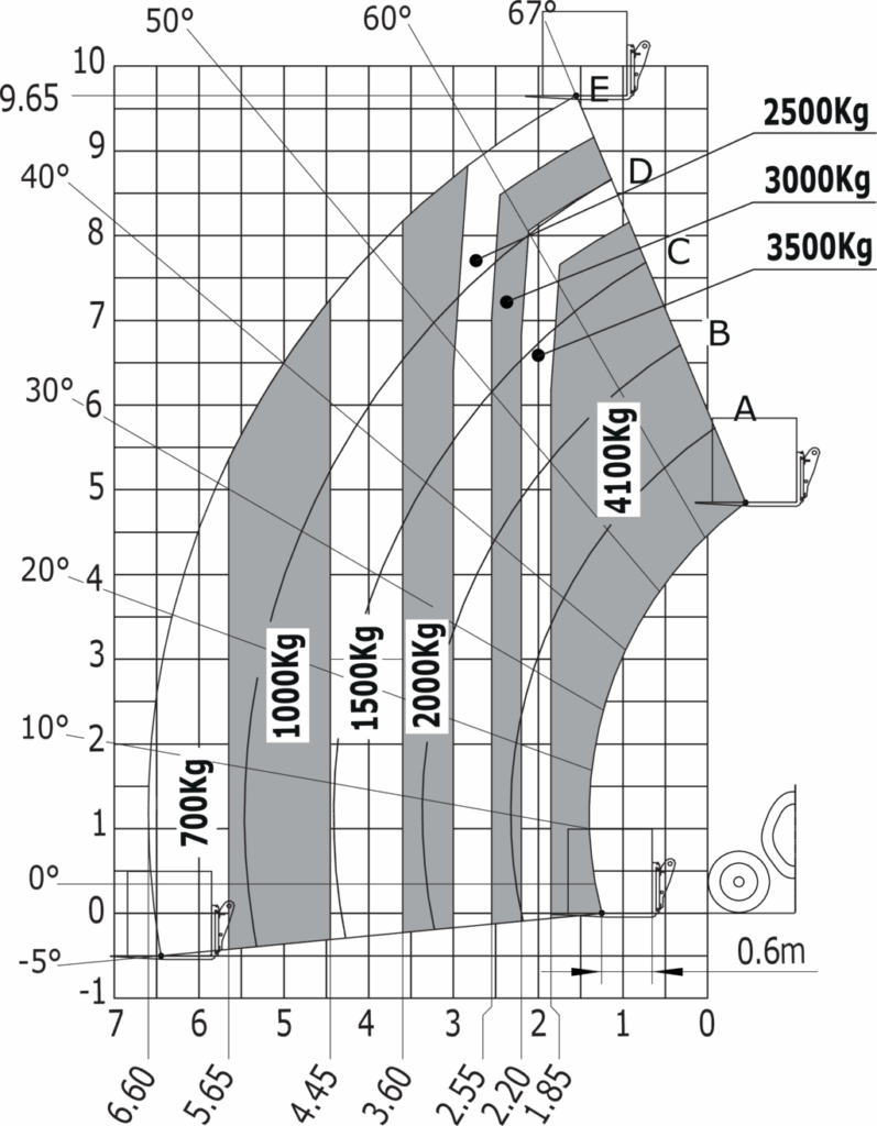 Machine sur pneus avec fourches LC 600 mm Métric
