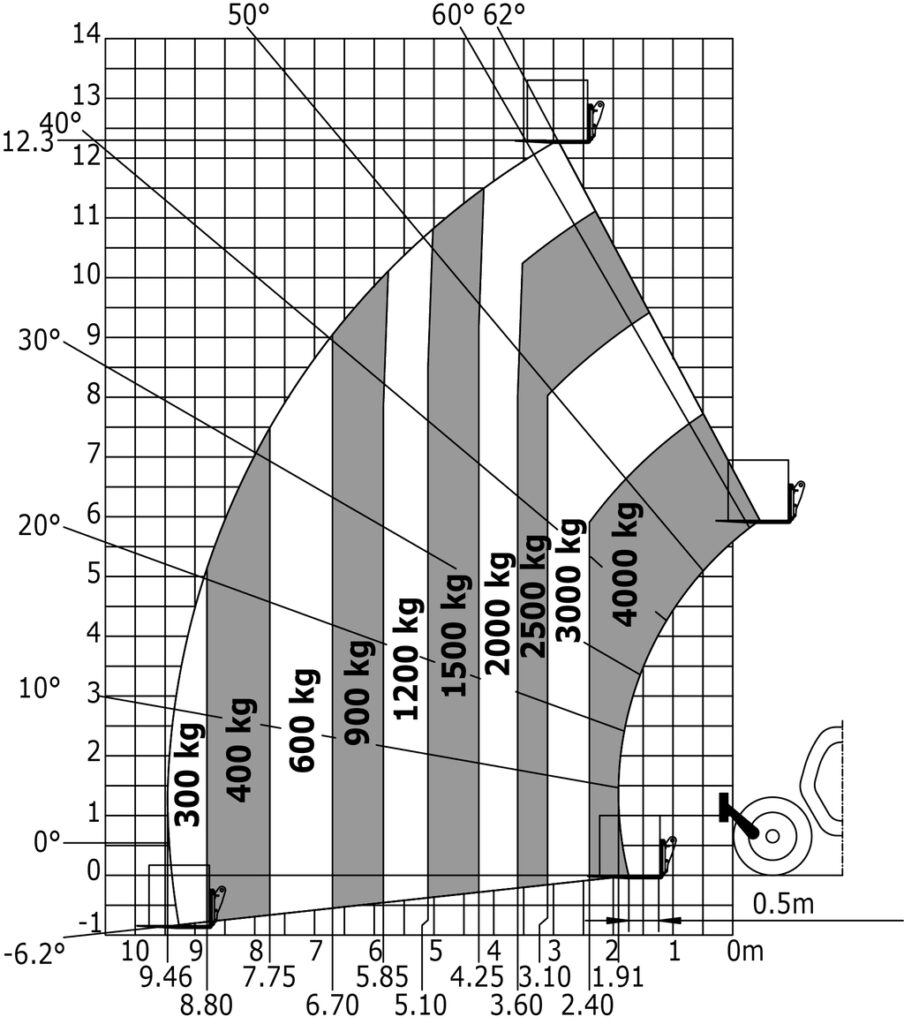 Machine sur pneus avec fourches avec correcteur de dévers