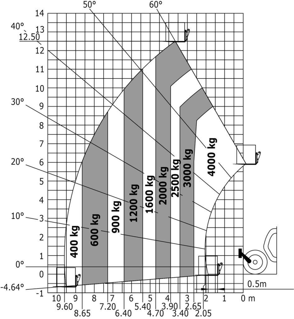 Machine sur pneus avec fourches avec correcteur de dévers