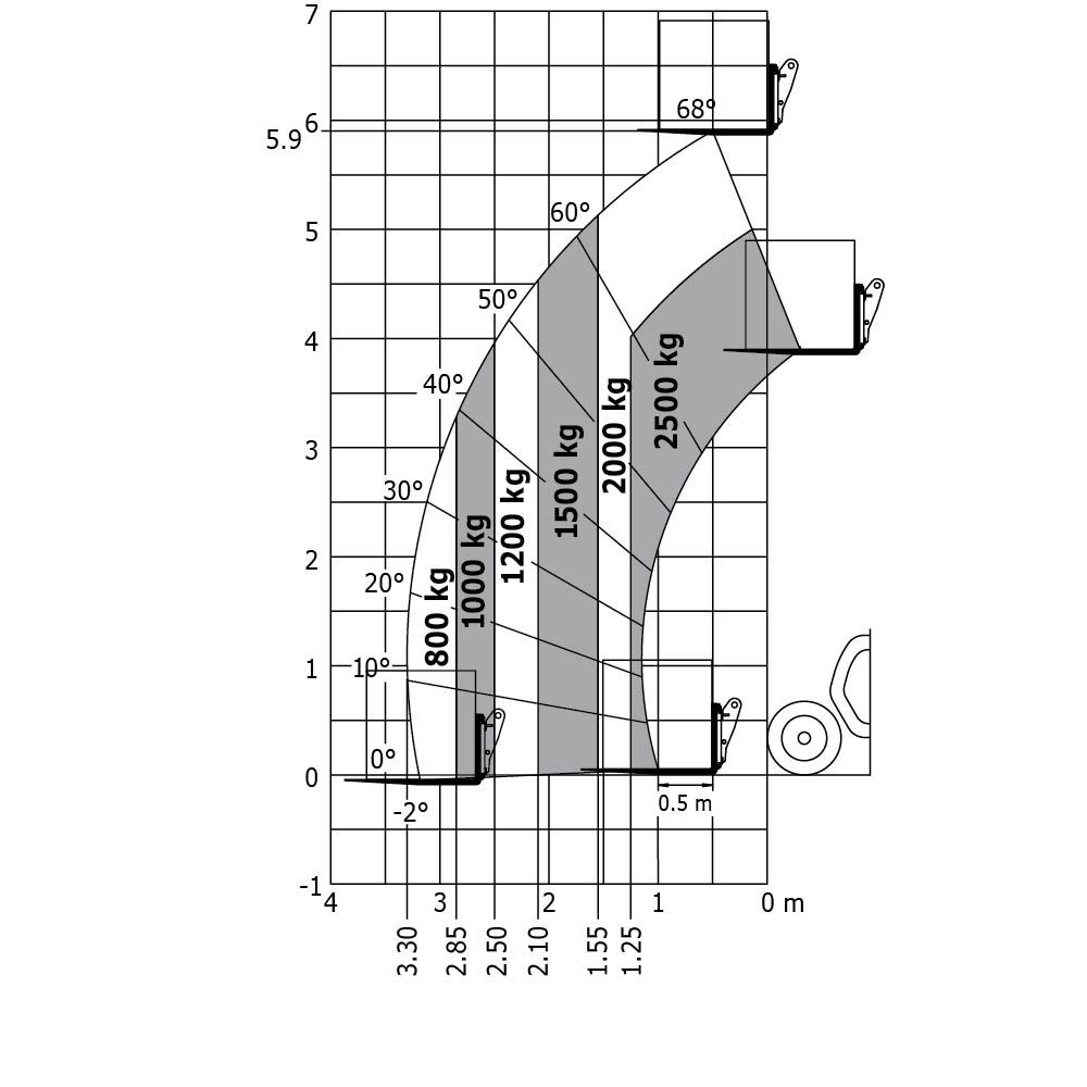 Machine sur pneus avec fourches
