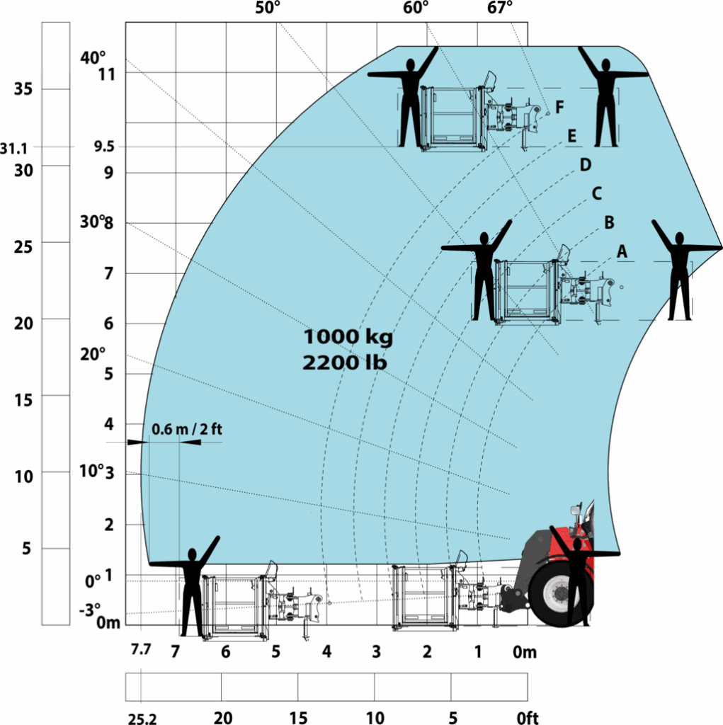 Machine sur pneus avec nacelle Métric