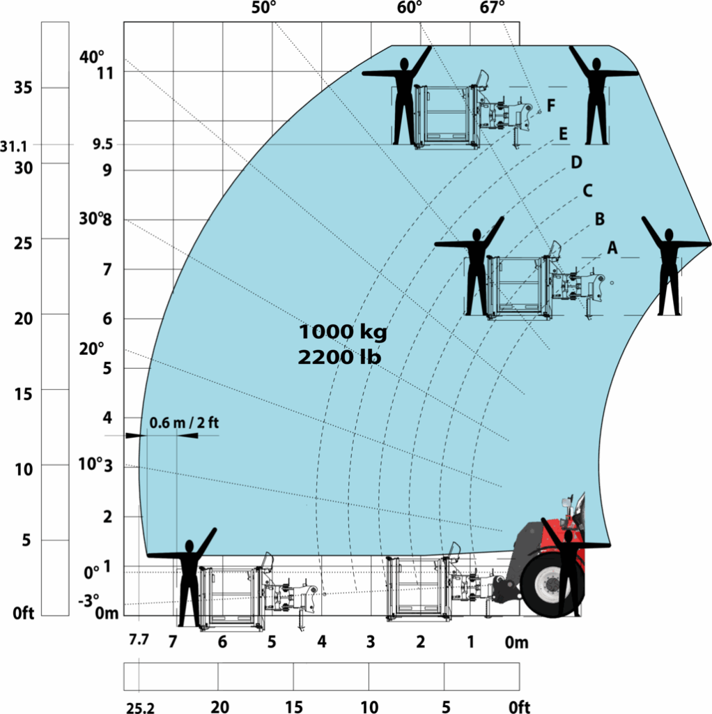 Machine sur pneus avec nacelle Métric