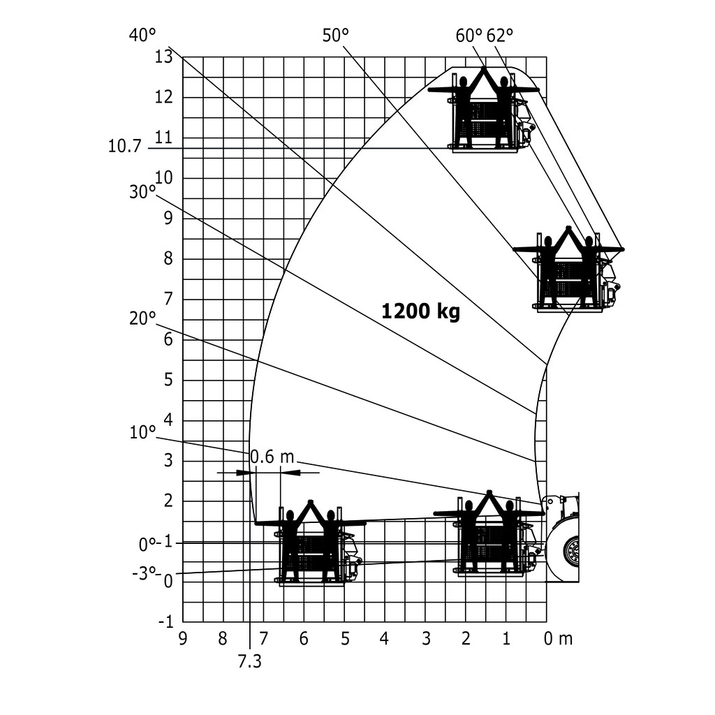 Machine sur pneus avec panier mine (Métric)