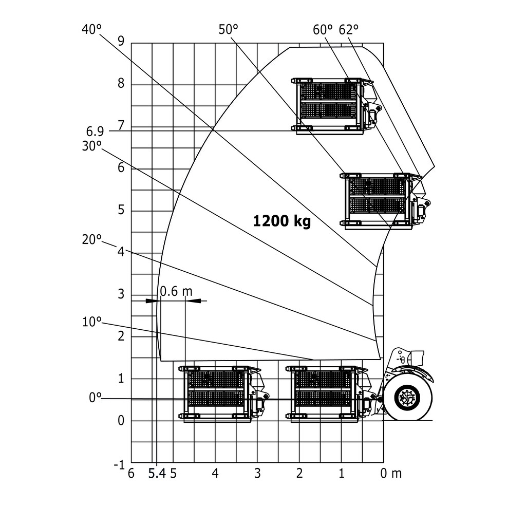 Machine sur pneus avec panier mine (Métric)