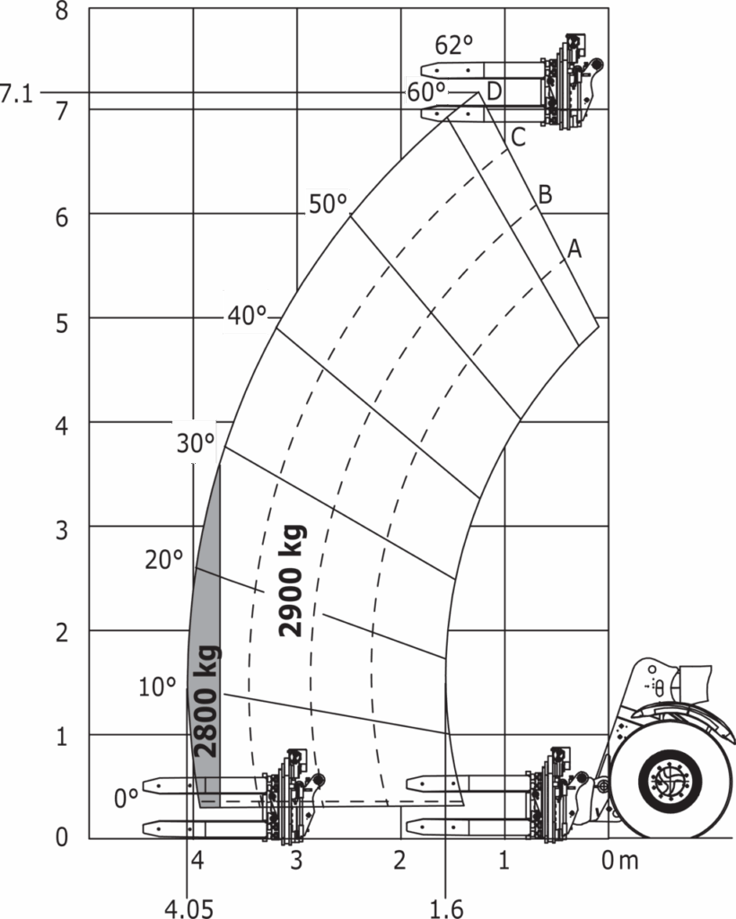 Machine sur pneus avec pince à pneu TH 35 (Métric)
