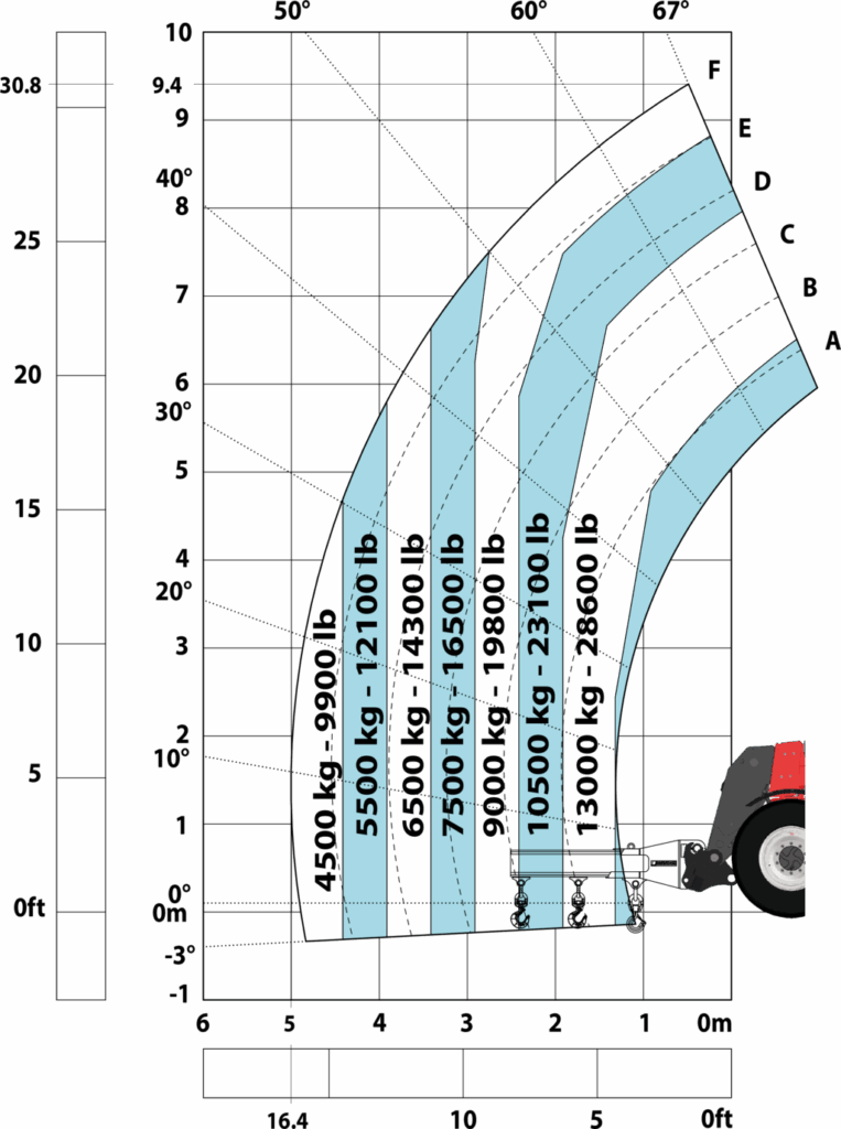 Machine sur pneus avec potence 3 crochets 16000 kg (Metric)