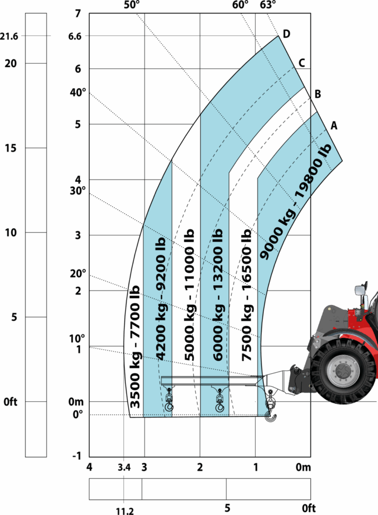 Machine sur pneus avec potence 3 crochets 9000 kg (Imperial)