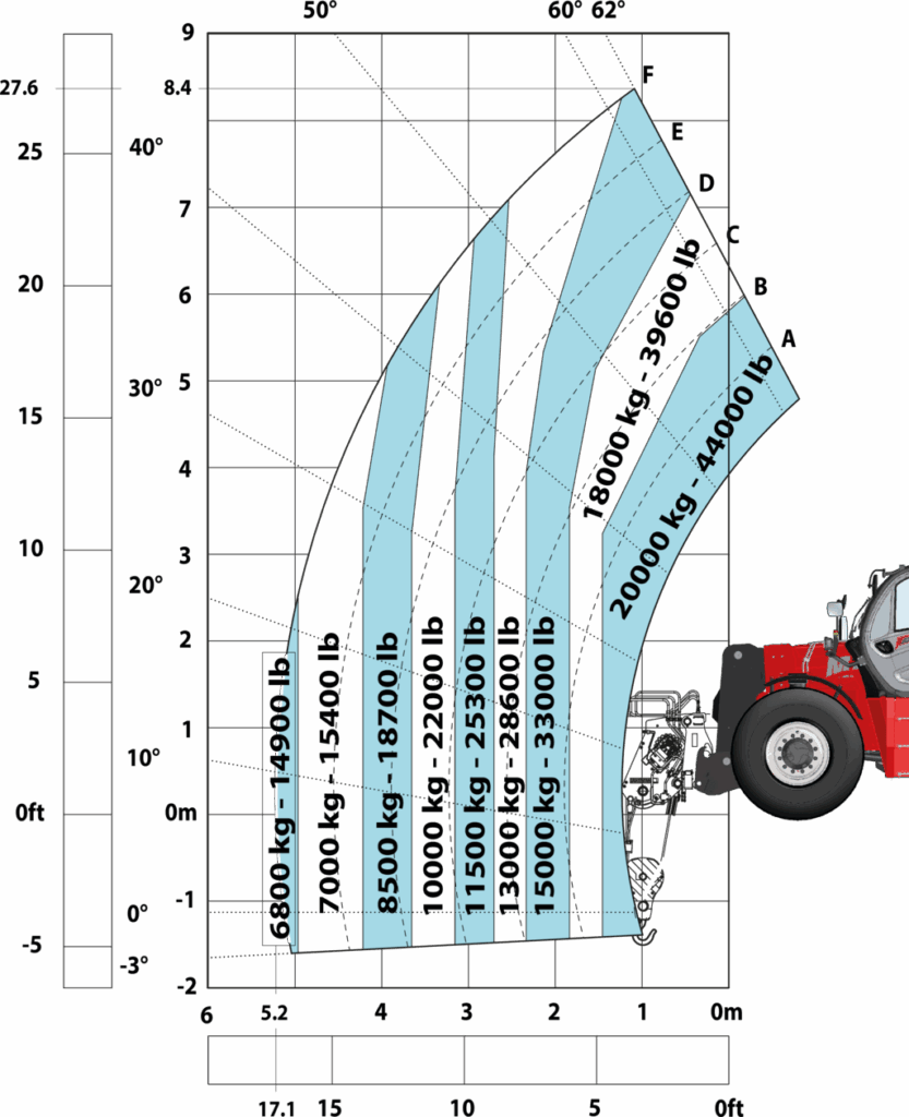 Machine sur pneus avec treuil 20000 kg (Metric)
