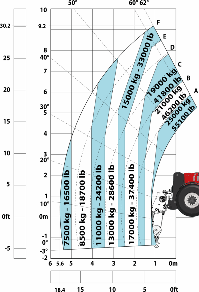 Machine sur pneus avec treuil 25000 kg (Metric)