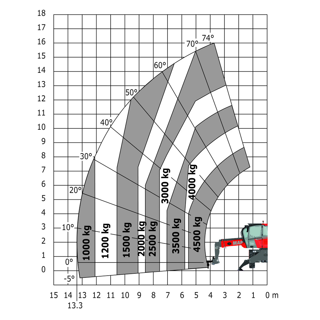 Machine sur stabilisateurs abaissés avec crochet 5000 kg (Métrique)