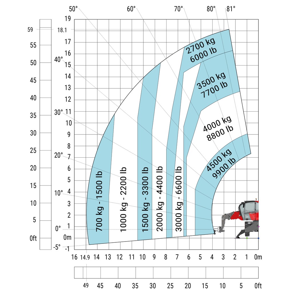 Machine sur stabilisateurs abaissés avec crochet 5000 kg (Métrique)