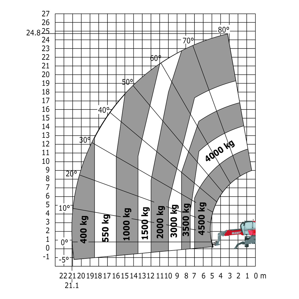 Machine sur stabilisateurs abaissés avec crochet 5000 kg (Métrique)