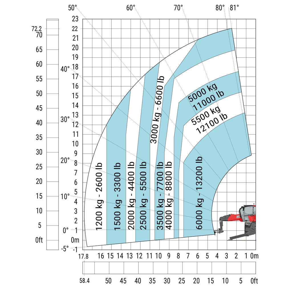 Machine sur stabilisateurs abaissés avec crochet 6000 kg (Métrique)