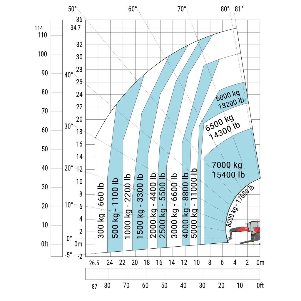 Machine sur stabilisateurs abaissés avec crochet 9000 kg (Métrique)